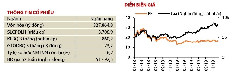 Ty suat sinh loi kem, co phieu Vietcombank va HDBank khong con la 'hang ngon' trong nam 2020?-Hinh-4