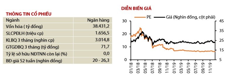 Ty suat sinh loi kem, co phieu Vietcombank va HDBank khong con la 'hang ngon' trong nam 2020?-Hinh-5