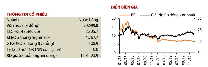 Ty suat sinh loi kem, co phieu Vietcombank va HDBank khong con la 'hang ngon' trong nam 2020?-Hinh-6