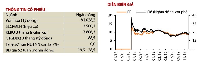 Ty suat sinh loi kem, co phieu Vietcombank va HDBank khong con la 'hang ngon' trong nam 2020?-Hinh-7