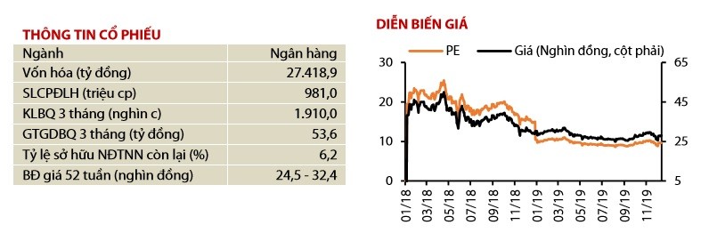 Ty suat sinh loi kem, co phieu Vietcombank va HDBank khong con la 'hang ngon' trong nam 2020?-Hinh-8