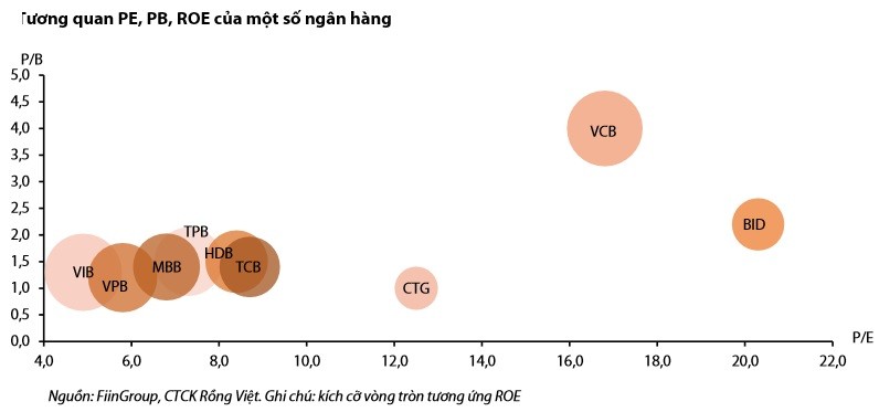 Loat kho khan chuc cho Vietinbank trong nam 2020-Hinh-3