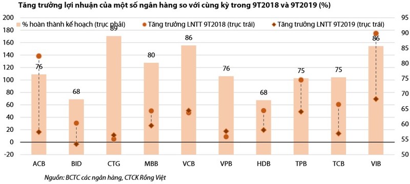 Loat kho khan chuc cho Vietinbank trong nam 2020