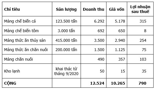 Duoc ty phu Tran Ba Duong rot von, Chu tich Hung Vuong trai long ve nhung kho khan va tham vong lai gan 800 ty-Hinh-2