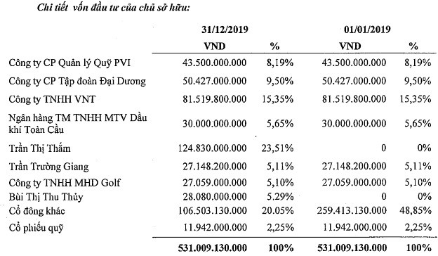 Lo 5 nam lien tiep, loat 'ong lon' mac ket von tai PVR Ha Noi-Hinh-4