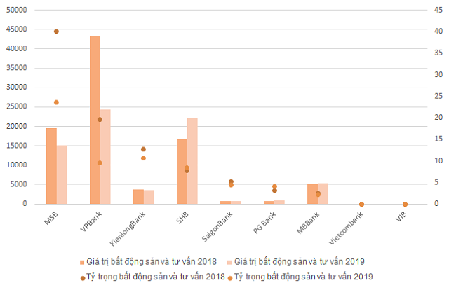 Nam 2019 ngan hang cho vay nhieu vao nganh nao?-Hinh-3