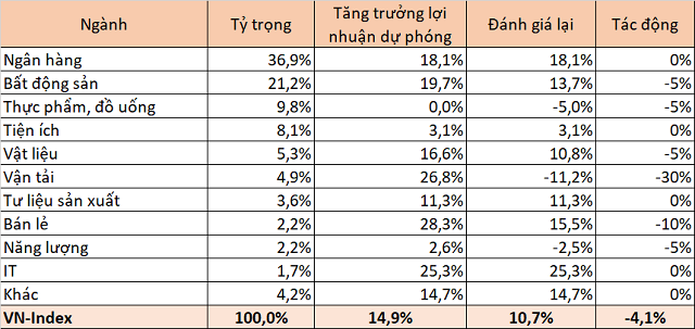 J.P. Morgan: Chung khoan Viet 'dau trong ngan han, loi trong dai han' vi corona-Hinh-2