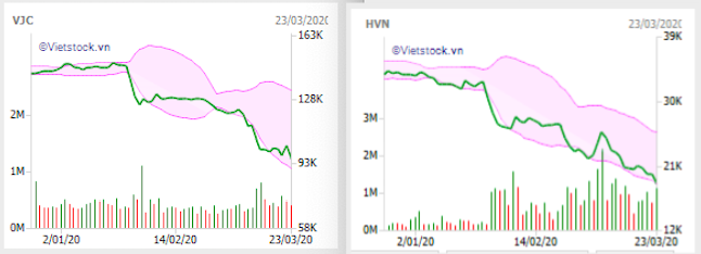 Vietnam Airlines va Vietjet: Ai se hoi phuc nhanh hon?-Hinh-2