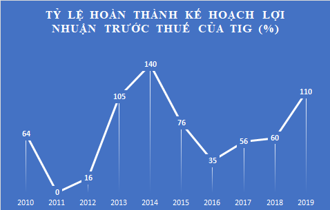 Cong ty me TIG cua chu dau tu du an nghin ty Vuon Vua lam an the nao?-Hinh-2