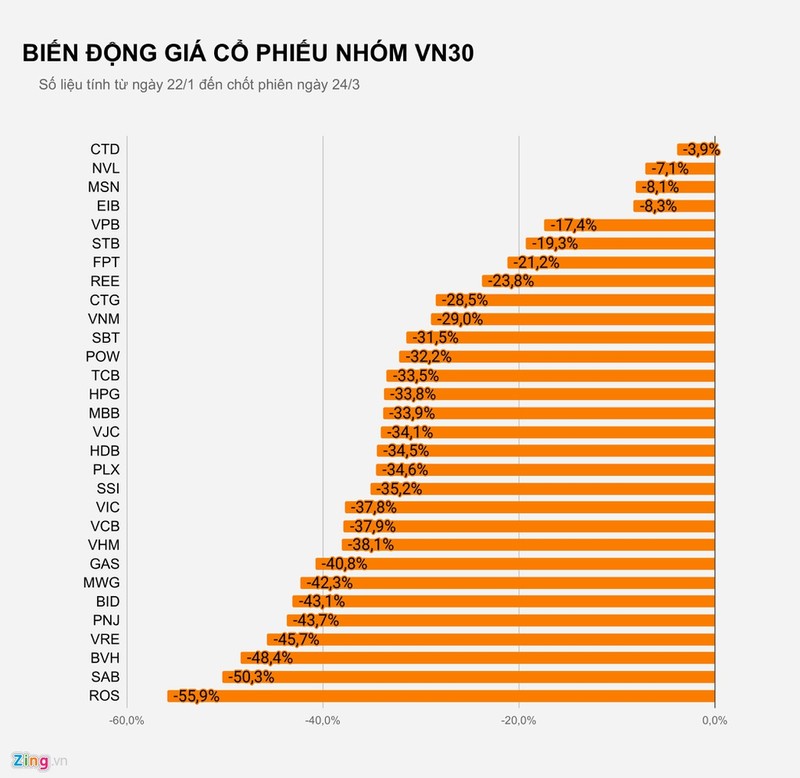 Lo nang vi dau tu co phieu lon-Hinh-2