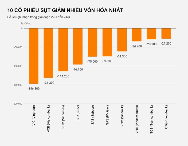 Lo nang vi dau tu co phieu lon-Hinh-3