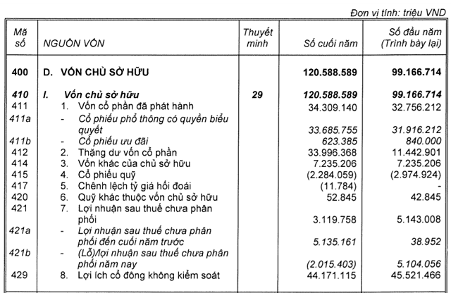 Vingroup ban 29% co phan va doi ten VinID thanh OneID-Hinh-3