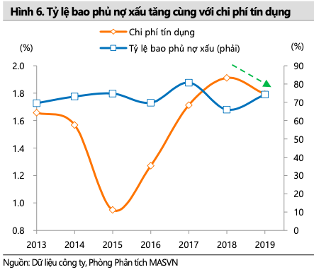 Rao ban hang chuc lan van bat thanh, no xau BIDV co the tang them do COVID-19