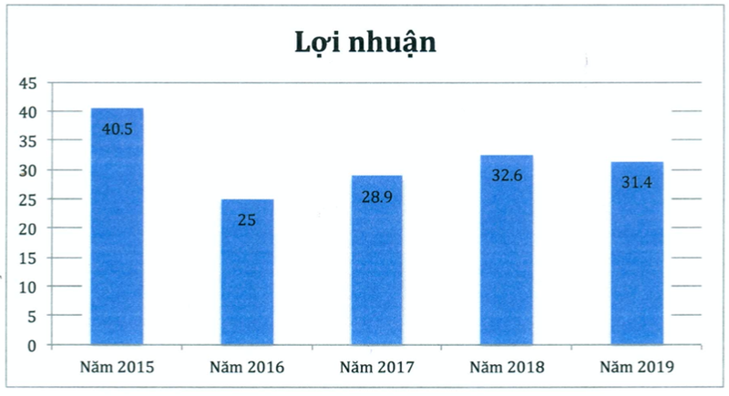 Co phieu van tang manh du mi 2 con tom Miliket len ke hoach than trong nam 2020