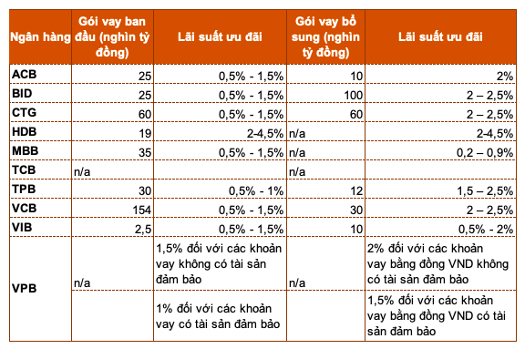 Ket qua kinh doanh quy 2 nganh ngan hang se 'tham don' Covid-19?-Hinh-2