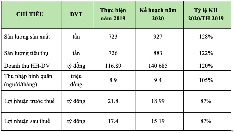 Co them 2 to chuc rot von, Bong Bach Tuyet van chua vuc day duoc trong nam 2020?-Hinh-2