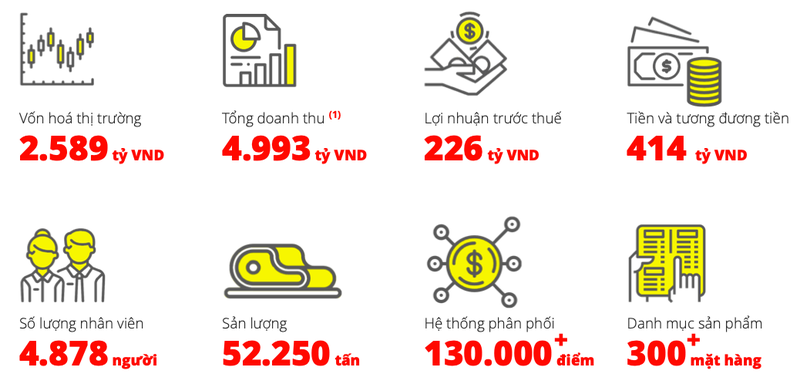 Gia heo tang cao, Vissan van dat ke hoach loi nhuan sut giam 20% nam 2020-Hinh-2