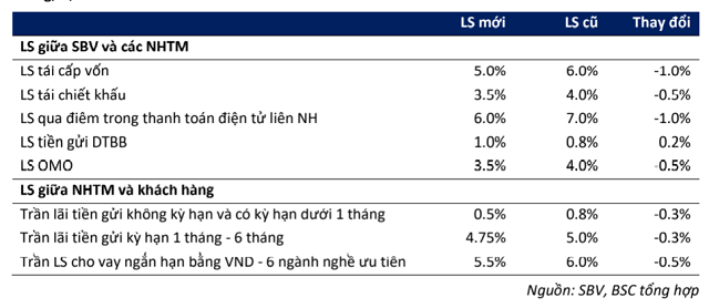 Cac ngan hang duoc cap 'room' tin dung ra sao trong dich Covid-19?-Hinh-2