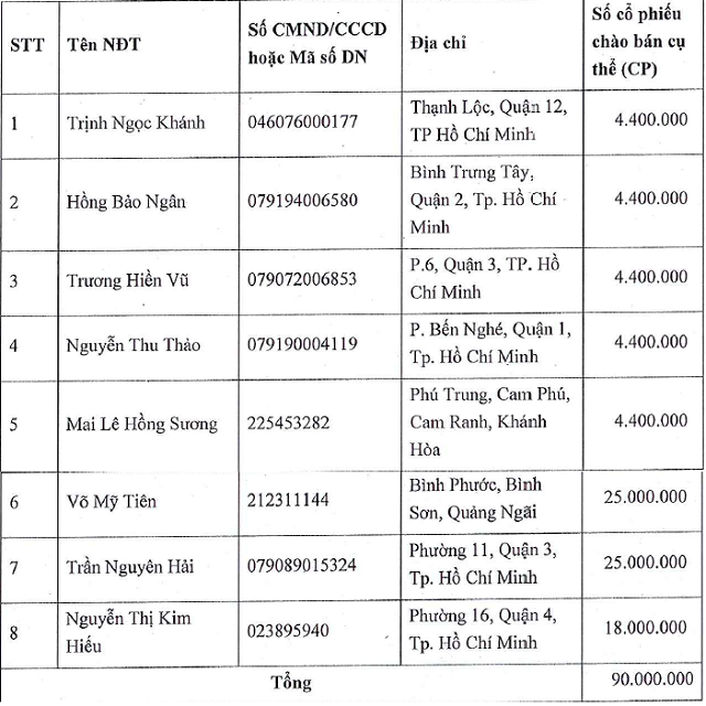 Cong ty tai san 20 ty muon thau tom cong ty von hon 1.200 ty dong-Hinh-3