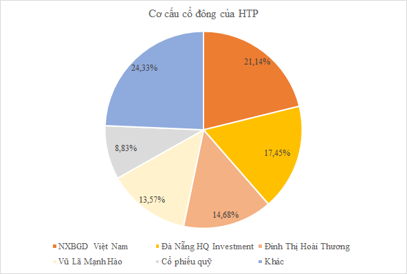 Cong ty tai san 20 ty muon thau tom cong ty von hon 1.200 ty dong-Hinh-4