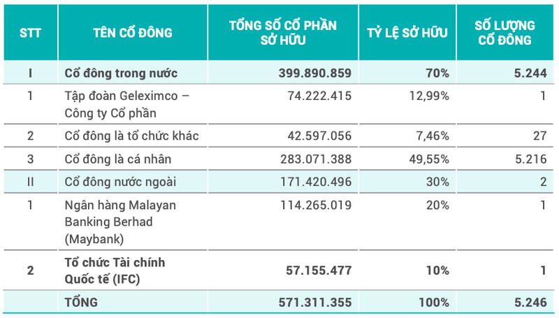 Tang truong tin dung am, no xau tang nhung ABBank van bao lai lon quy 1-Hinh-2