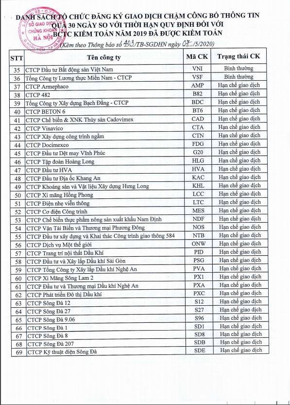 91 doanh nghiep tren UPCoM bi nhac nho tren toan thi truong vi cham cong bo bao cao tai chinh kiem toan 2019-Hinh-2