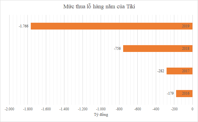 CEO Tiki muon noi long dieu kien IPO va len san chung khoan-Hinh-2