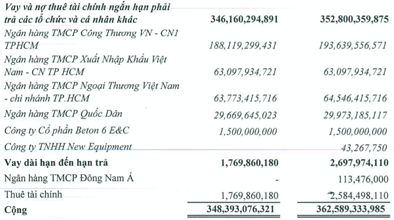 ‘Dau an’ ong Trinh Thanh Huy sau thau tom khien Descon va Beton 6 pha san