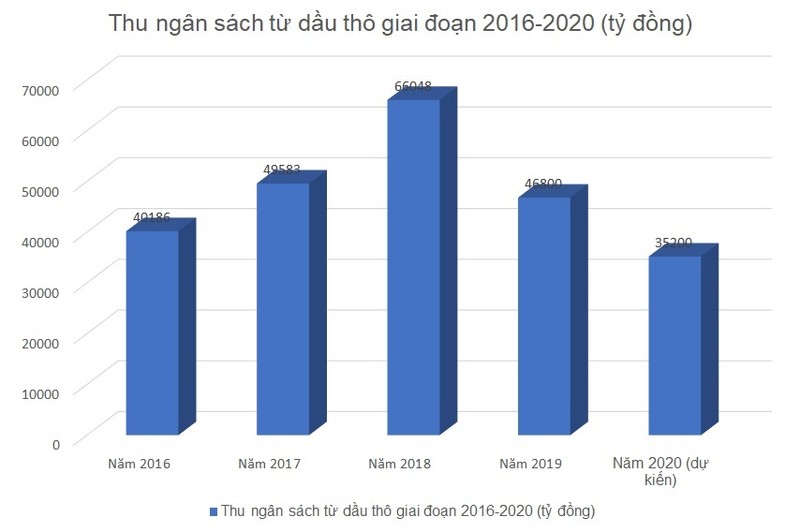 Tuong lai xau cua gia dau, noi lo that thu chuc ngan ty-Hinh-2