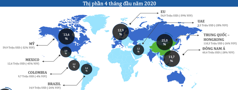 Kim ngach xuat khau cua Navico 4 thang giam gan 20%