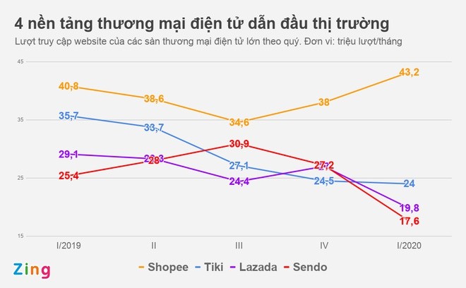 Tiki va Sendo dat thoa thuan sap nhap