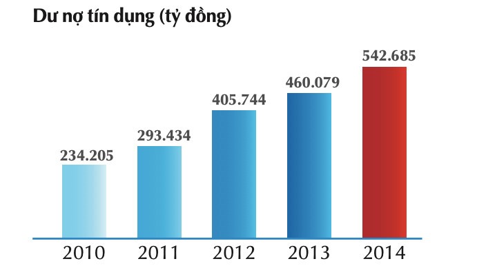 Tinh the cua VietinBank: Di truoc, ve sau-Hinh-3