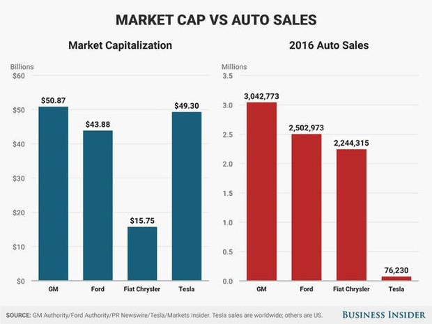 Tesla cua ty phu Elon Musk chua tung chi mot xu cho quang cao-Hinh-6