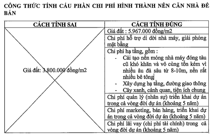 Hoang Huy noi gi ve vu truc loi cac du an BT tai Hai Phong?-Hinh-2