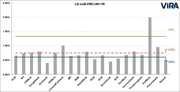 Du bao lai suat va ty gia USD/VND lien ngan hang nam sau, lam phat tang len-Hinh-2