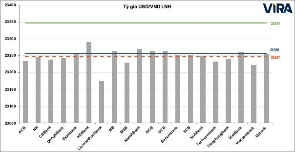 Du bao lai suat va ty gia USD/VND lien ngan hang nam sau, lam phat tang len-Hinh-3