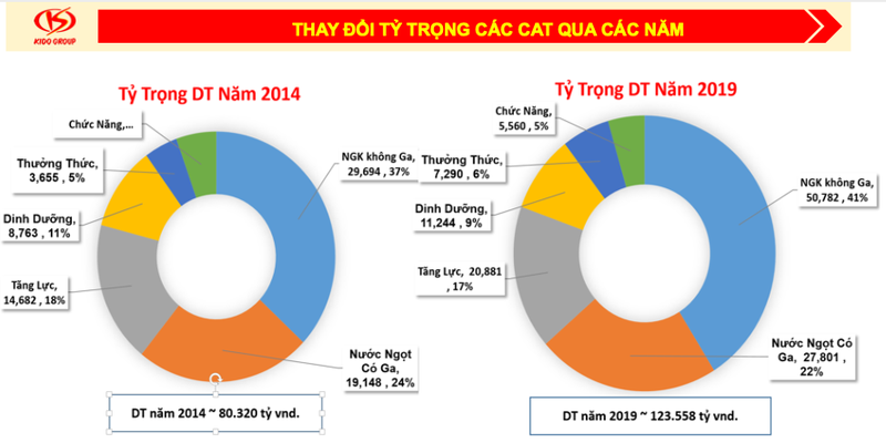 Thai Lan co Thaibev, Viet Nam co Vibev cua Vinamilk va Kido-Hinh-4