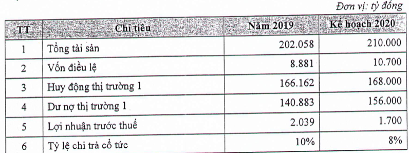 Co dong LienVietPostBank chat van lanh dao vi sao EPS kem nhat trong nhom cung von VIB, HDBank, TPBank?