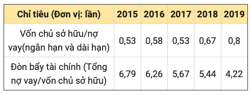 Lanh dao Xay dung Hoa Binh: Ty le thu hoi cong no tang qua cac nam, binh quan dat 89%-Hinh-3