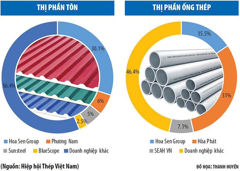 Ai se mua Ton Hoa Sen sau giai doan tang truong nong?-Hinh-2