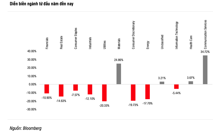 SSI: VN-Index xu huong tang, loi nhuan doanh nghiep se phuc hoi len gan 28% nam 2021-Hinh-2