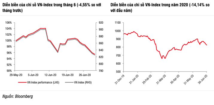 SSI: VN-Index xu huong tang, loi nhuan doanh nghiep se phuc hoi len gan 28% nam 2021