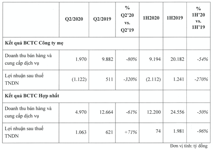 Vietjet noi gi ve khoan lo 1.122 ty van tai hang khong, ke hoach hoa von xa voi?