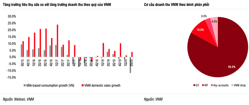 Vinamilk da gianh them thi phan trong thoi ky dai dich?-Hinh-2