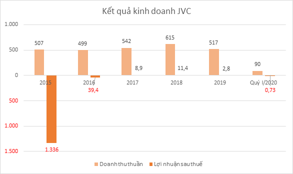 JVC 5 nam sau su co cuu Chu tich bi bat: Tuong lai van mit mo-Hinh-2