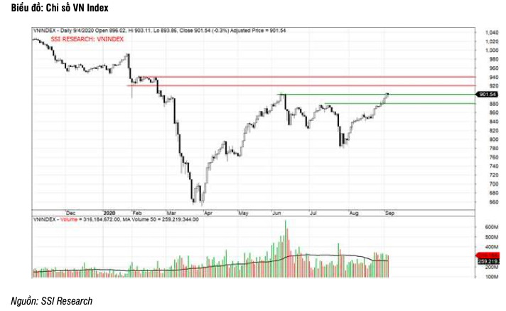 Thang 9, VN-Index se co nhip bien dong manh, nen tich luy co phieu nao?-Hinh-2