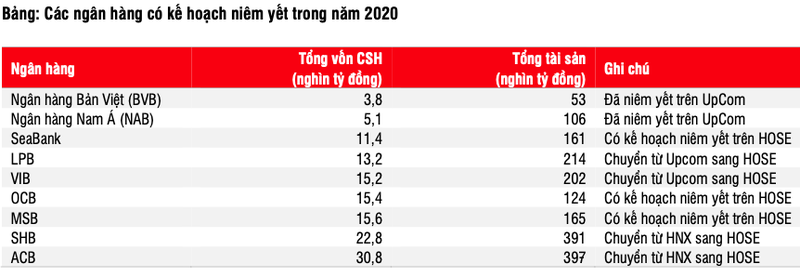 'Con sot' co phieu ngan hang chuyen san: LPB, VIB va SHB co con hap dan?-Hinh-2