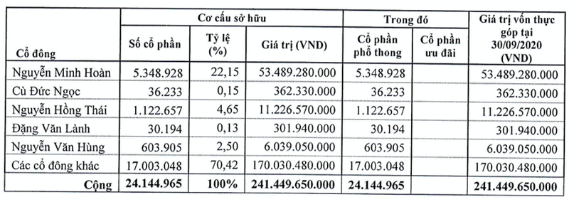 Nha va Do thi Nam Ha Noi chuyen niem yet sang HoSE co gi dac biet?-Hinh-2