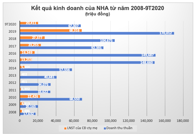 Nha va Do thi Nam Ha Noi chuyen niem yet sang HoSE co gi dac biet?-Hinh-3