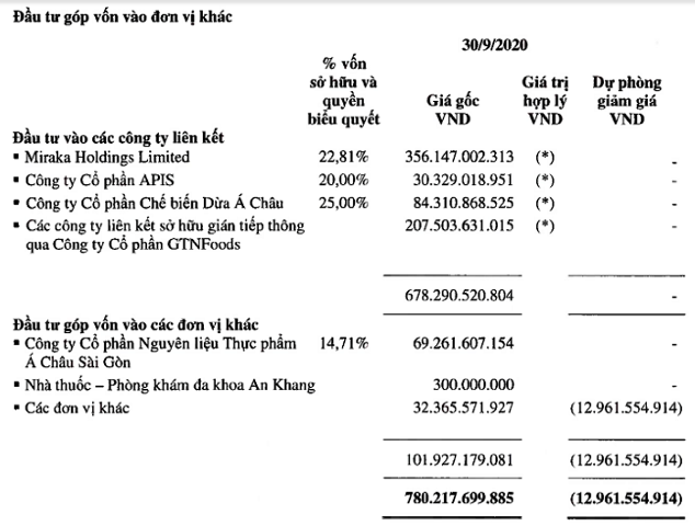 Vinamilk tinh chuyen lap lien doanh tai Asean sau khi dong cua cong ty con tai Ba Lan-Hinh-2